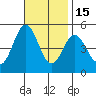 National City tide chart for Saturday, November 15, 2025