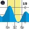 National City tide chart for Wednesday, November 19, 2025