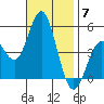 National City tide chart for Friday, November 7, 2025