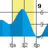 National City tide chart for Sunday, November 9, 2025