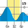 National City tide chart for Monday, December 15, 2025