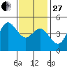 National City tide chart for Saturday, December 27, 2025