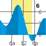 National City tide chart for Saturday, December 6, 2025
