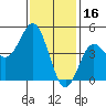 National City tide chart for Friday, January 16, 2026