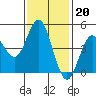 National City tide chart for Tuesday, January 20, 2026