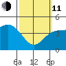 National City tide chart for Wednesday, March 11, 2026