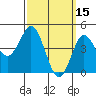 National City tide chart for Sunday, March 15, 2026