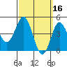 National City tide chart for Monday, March 16, 2026