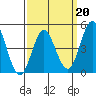 National City tide chart for Friday, March 20, 2026