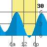 National City tide chart for Monday, March 30, 2026