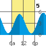 National City tide chart for Thursday, March 5, 2026