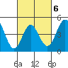 National City tide chart for Friday, March 6, 2026