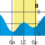 National City tide chart for Sunday, March 8, 2026