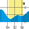 National City tide chart for Monday, March 9, 2026