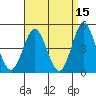 National City tide chart for Wednesday, April 15, 2026