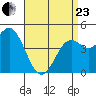 National City tide chart for Thursday, April 23, 2026