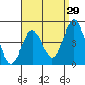 National City tide chart for Wednesday, April 29, 2026