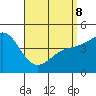 National City tide chart for Wednesday, April 8, 2026