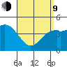 National City tide chart for Thursday, April 9, 2026