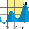 National City tide chart for Friday, May 15, 2026