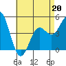 National City tide chart for Wednesday, May 20, 2026