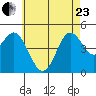 National City tide chart for Saturday, May 23, 2026