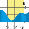National City tide chart for Friday, May 8, 2026