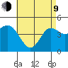 National City tide chart for Saturday, May 9, 2026