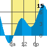 National City tide chart for Monday, June 15, 2026