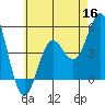 National City tide chart for Tuesday, June 16, 2026