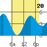 National City tide chart for Saturday, June 20, 2026