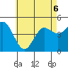 National City tide chart for Saturday, June 6, 2026
