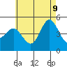 National City tide chart for Tuesday, June 9, 2026