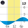 Navarre Beach tide chart for Tuesday, January 12, 2021