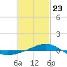 Navarre Beach tide chart for Saturday, January 23, 2021