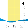 Navarre Beach tide chart for Monday, January 4, 2021