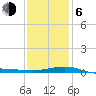 Navarre Beach tide chart for Wednesday, January 6, 2021