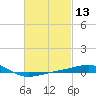 Navarre Beach tide chart for Saturday, February 13, 2021
