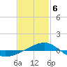 Navarre Beach tide chart for Saturday, February 6, 2021