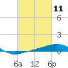 Navarre Beach tide chart for Thursday, March 11, 2021