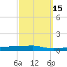 Navarre Beach tide chart for Monday, March 15, 2021