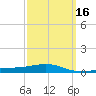 Navarre Beach tide chart for Tuesday, March 16, 2021