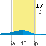 Navarre Beach tide chart for Wednesday, March 17, 2021