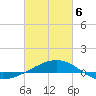 Navarre Beach tide chart for Saturday, March 6, 2021