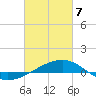 Navarre Beach tide chart for Sunday, March 7, 2021