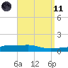 Navarre Beach tide chart for Sunday, April 11, 2021