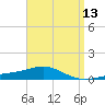 Navarre Beach tide chart for Tuesday, April 13, 2021