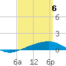 Navarre Beach tide chart for Tuesday, April 6, 2021