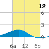 Navarre Beach tide chart for Wednesday, May 12, 2021