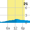 Navarre Beach tide chart for Friday, May 21, 2021